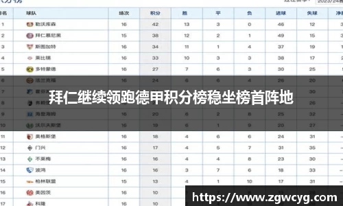 拜仁继续领跑德甲积分榜稳坐榜首阵地